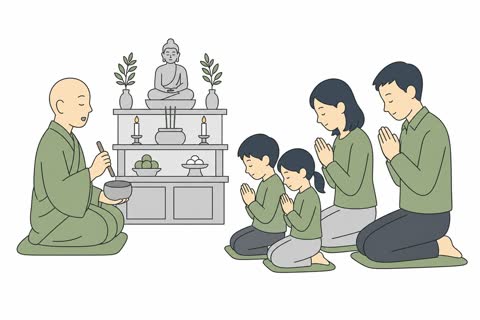 法要する