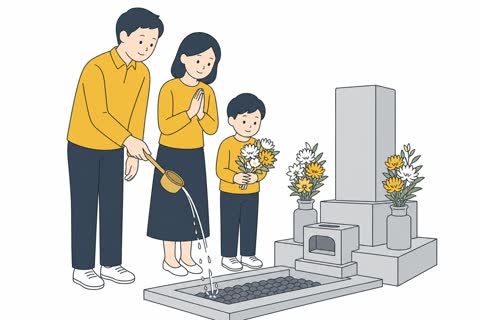 お墓参りする